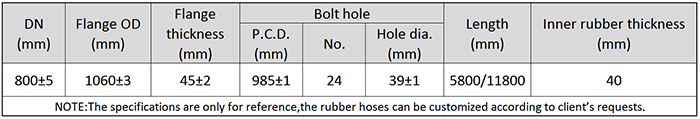 Main Technical Parameter of DN800 Dredging Self Floating Rubber Hose.png